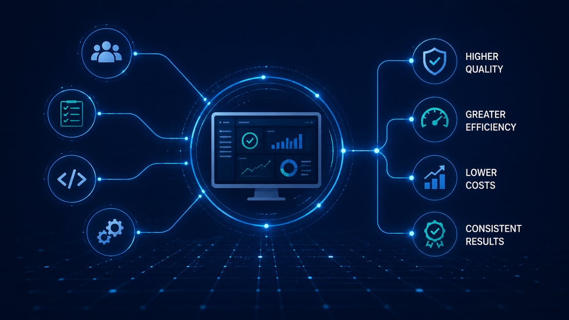 Illustration of a centralized payment testing platform connecting teams, processes, and test data to improve software quality, operational efficiency, consistency, and cost savings across payment testing workflows.