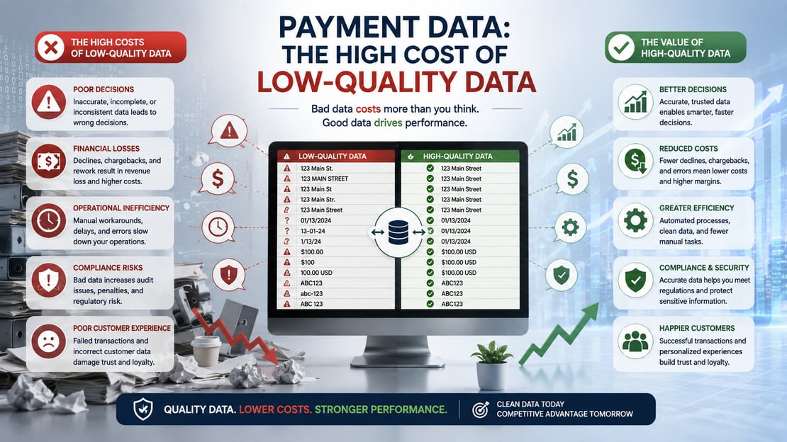 Illustration comparing low-quality and high-quality payment data, highlighting how accurate data can reduce costs, improve efficiency, strengthen compliance, and support better business decisions.